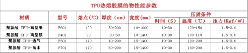 TPU熱熔膠膜的性能參數(shù).JPG