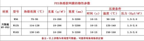 PES熱熔膠網(wǎng)膜物性參數(shù).JPG